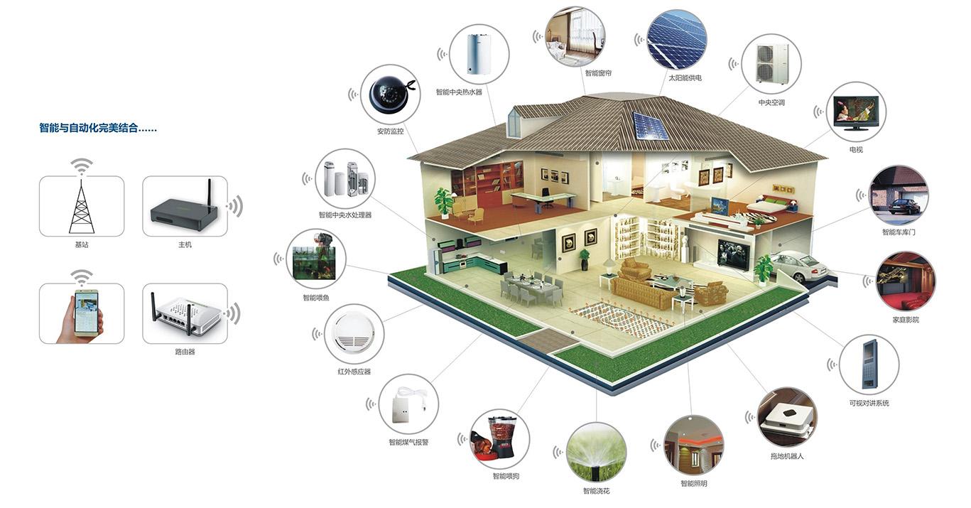 用數(shù)據(jù)分析未來中國安防系統(tǒng)市場(chǎng)發(fā)展